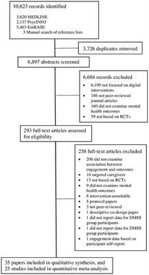 Effect of Engagement With Digital Interventions on Mental Health Outcomes: A Systematic Review and Meta-Analysis